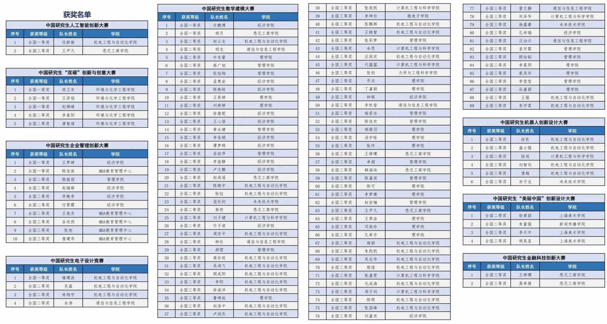 2023科创获奖.png 2023科创获奖.png